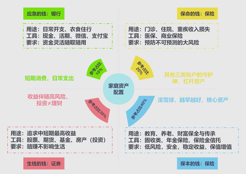 投融资平台