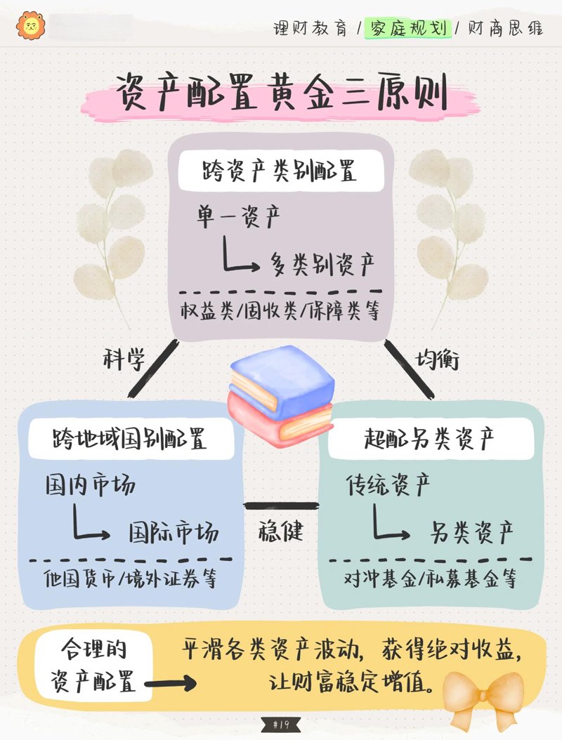 规避资产管理误区：走出运营迷雾